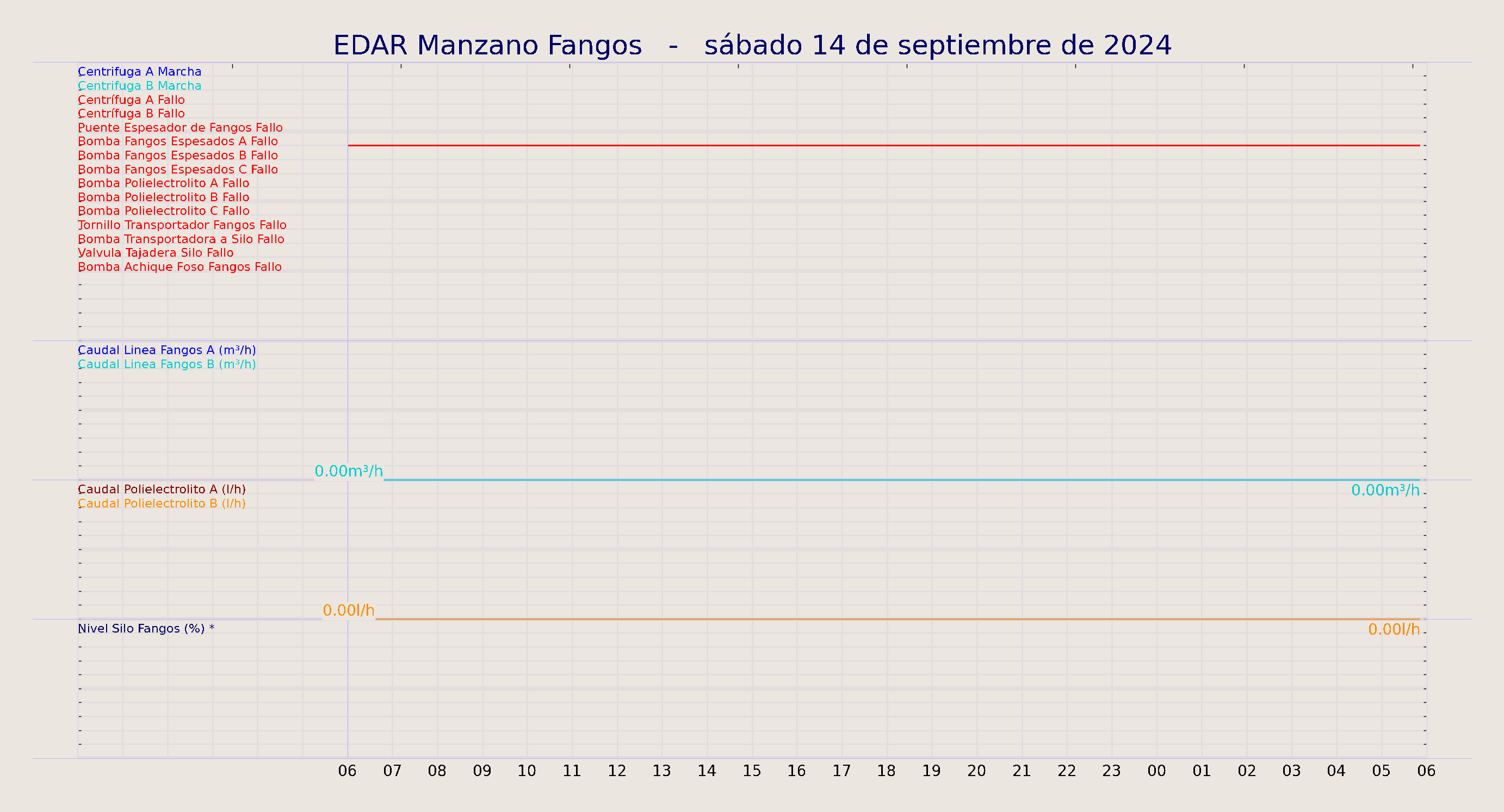 ../../imagenes/vid/2024/EDAR Manzano Fangos/2024-09-14 EDAR Manzano Fangos.png
